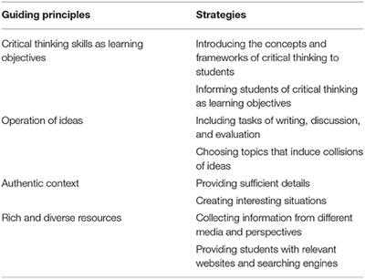 Students' Perceptions of a Blended Learning Environment to Promote Critical Thinking